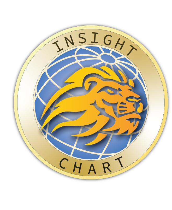 Insight Chart